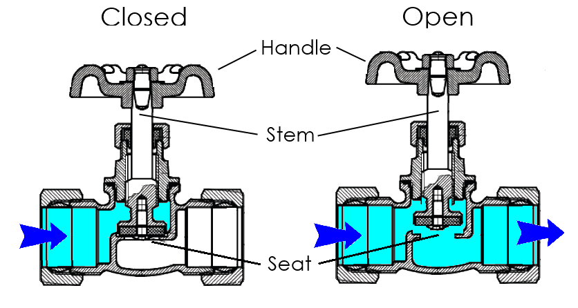 Faucet Valves & Cartridges （Часть 1): Краткое описание клапана